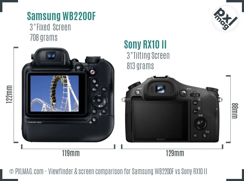 Samsung WB2200F vs Sony RX10 II Screen and Viewfinder comparison