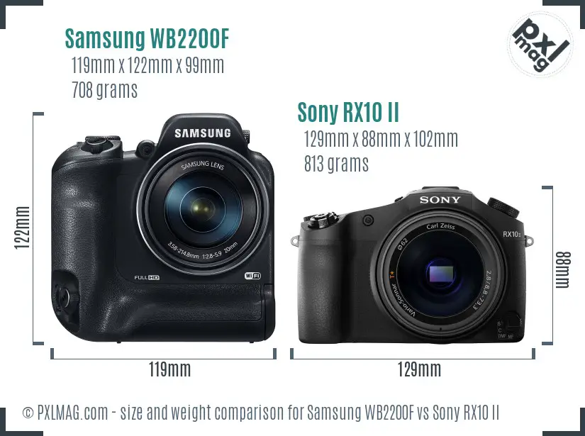 Samsung WB2200F vs Sony RX10 II size comparison