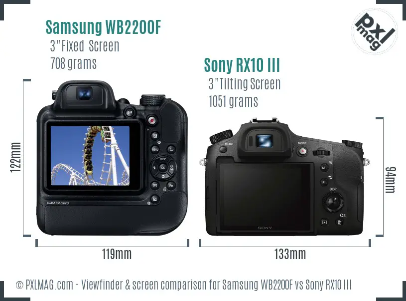 Samsung WB2200F vs Sony RX10 III Screen and Viewfinder comparison