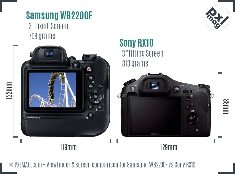 Samsung WB2200F vs Sony RX10 Screen and Viewfinder comparison