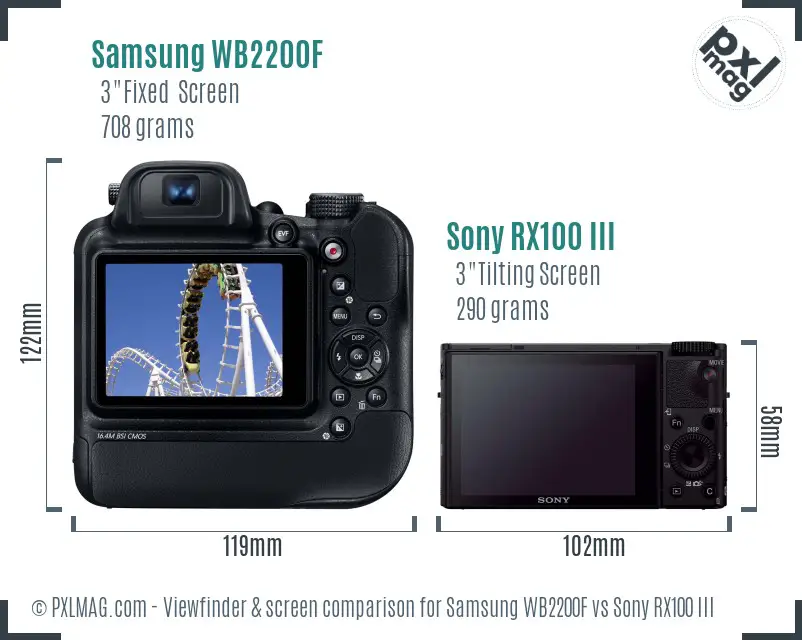 Samsung WB2200F vs Sony RX100 III Screen and Viewfinder comparison