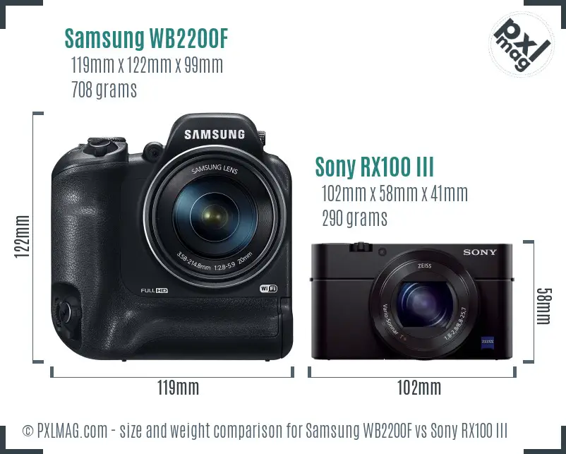 Samsung WB2200F vs Sony RX100 III size comparison