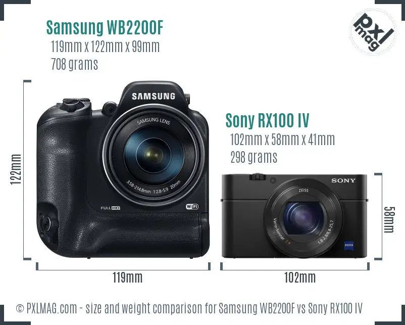 Samsung WB2200F vs Sony RX100 IV size comparison