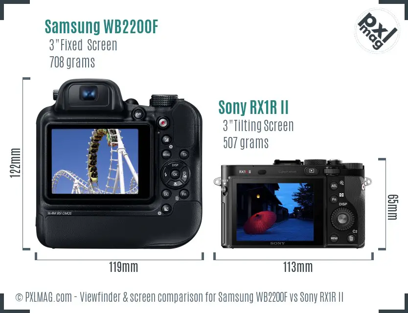 Samsung WB2200F vs Sony RX1R II Screen and Viewfinder comparison