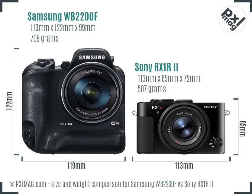 Samsung WB2200F vs Sony RX1R II size comparison