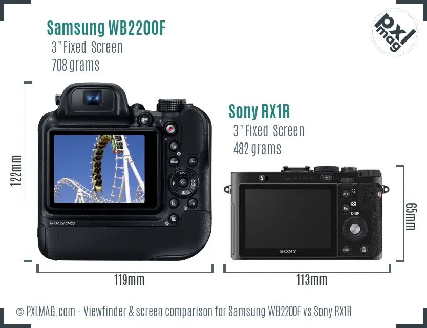 Samsung WB2200F vs Sony RX1R Screen and Viewfinder comparison