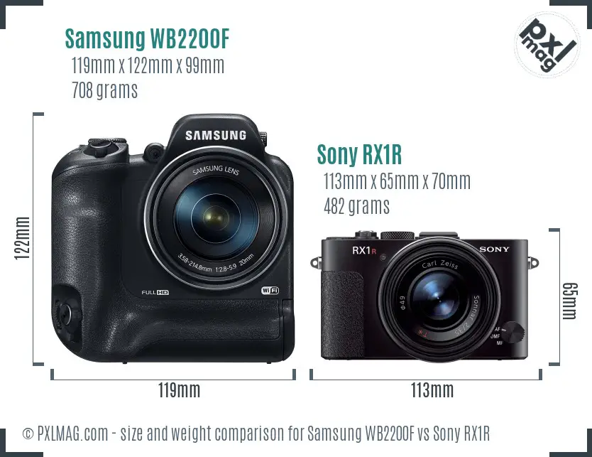 Samsung WB2200F vs Sony RX1R size comparison