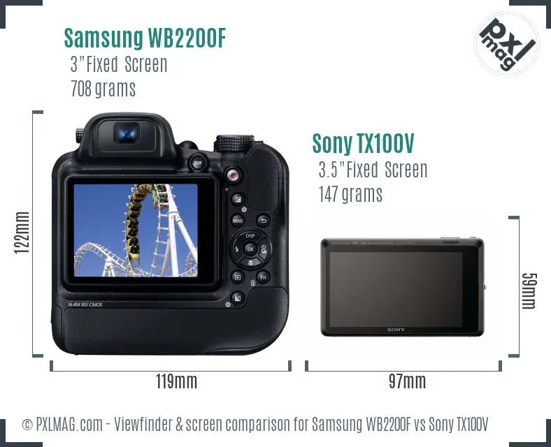 Samsung WB2200F vs Sony TX100V Screen and Viewfinder comparison