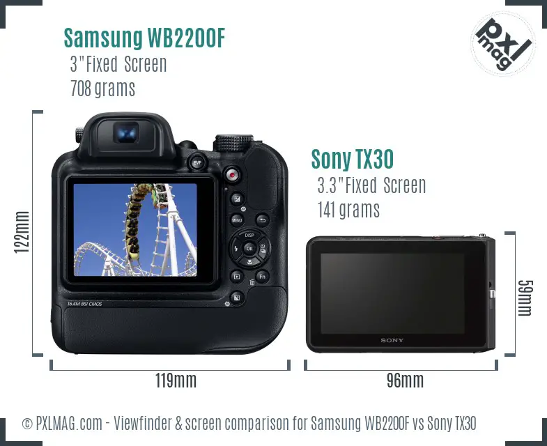 Samsung WB2200F vs Sony TX30 Screen and Viewfinder comparison