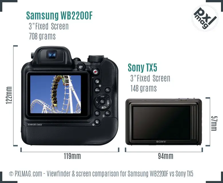 Samsung WB2200F vs Sony TX5 Screen and Viewfinder comparison
