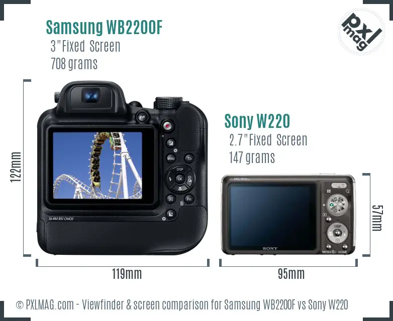 Samsung WB2200F vs Sony W220 Screen and Viewfinder comparison