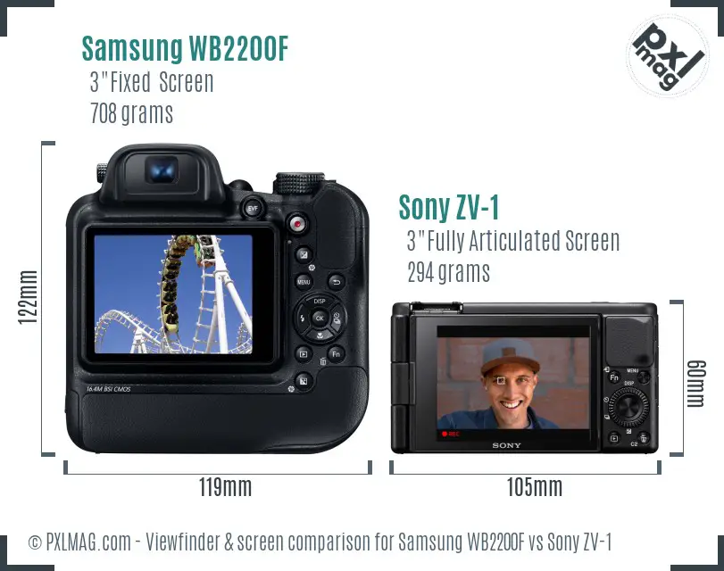 Samsung WB2200F vs Sony ZV-1 Screen and Viewfinder comparison