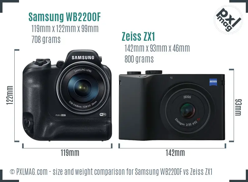 Samsung WB2200F vs Zeiss ZX1 size comparison