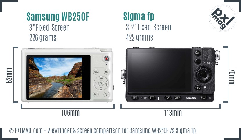 Samsung WB250F vs Sigma fp Screen and Viewfinder comparison