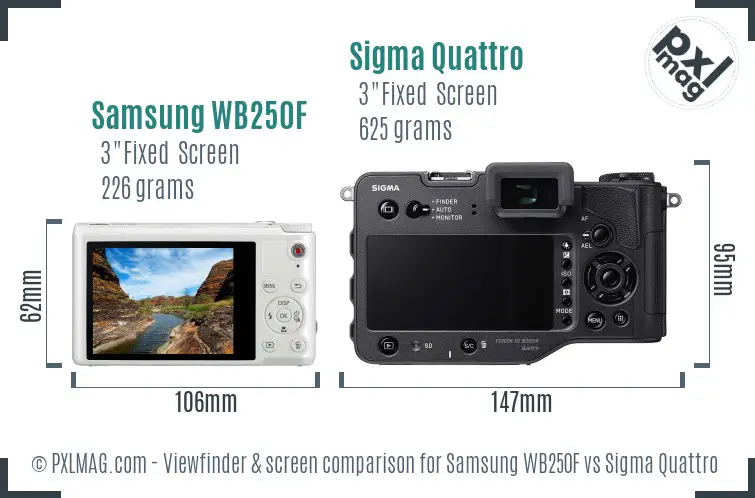 Samsung WB250F vs Sigma Quattro Screen and Viewfinder comparison