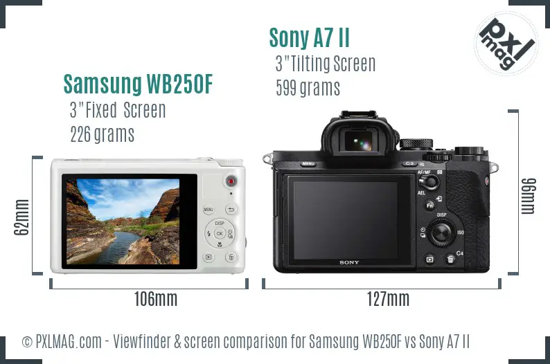 Samsung WB250F vs Sony A7 II Screen and Viewfinder comparison