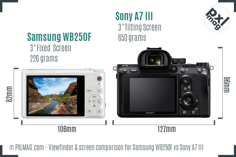 Samsung WB250F vs Sony A7 III Screen and Viewfinder comparison