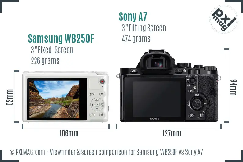 Samsung WB250F vs Sony A7 Screen and Viewfinder comparison