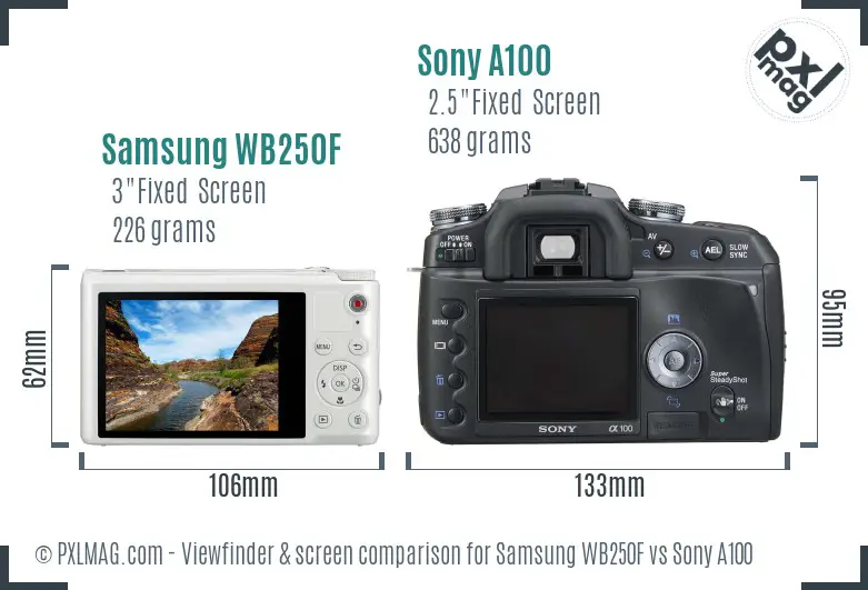 Samsung WB250F vs Sony A100 Screen and Viewfinder comparison