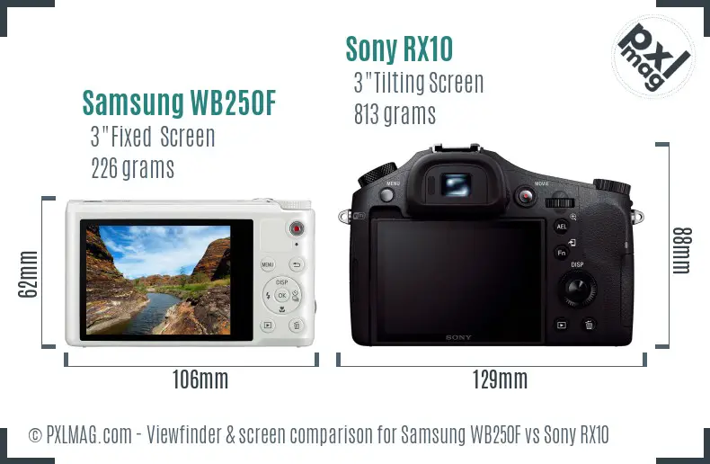 LCD screen and interface comparison