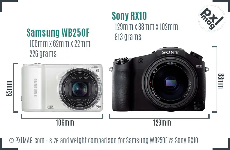 Physical size and ergonomics comparison