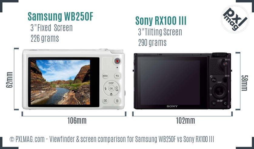 Samsung WB250F vs Sony RX100 III Screen and Viewfinder comparison