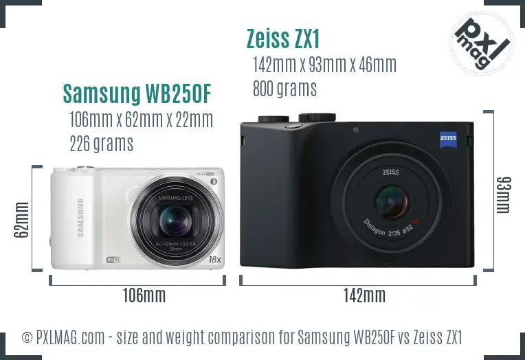 Samsung WB250F vs Zeiss ZX1 size comparison
