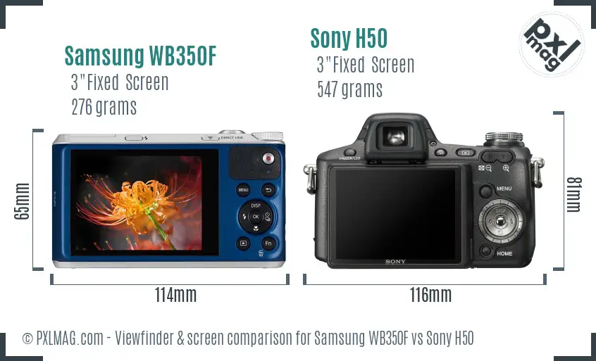 LCD screen and interface comparison