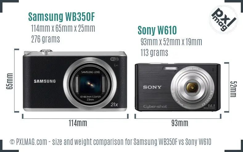 Compact cameras size comparison