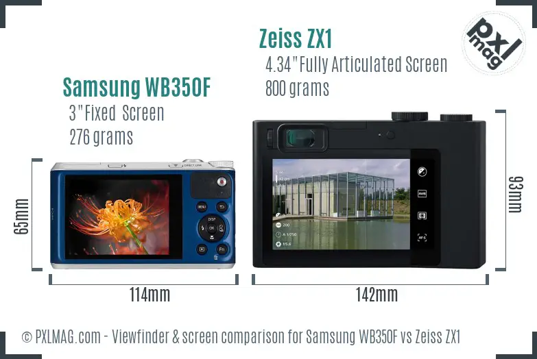 LCD screen and interface comparison