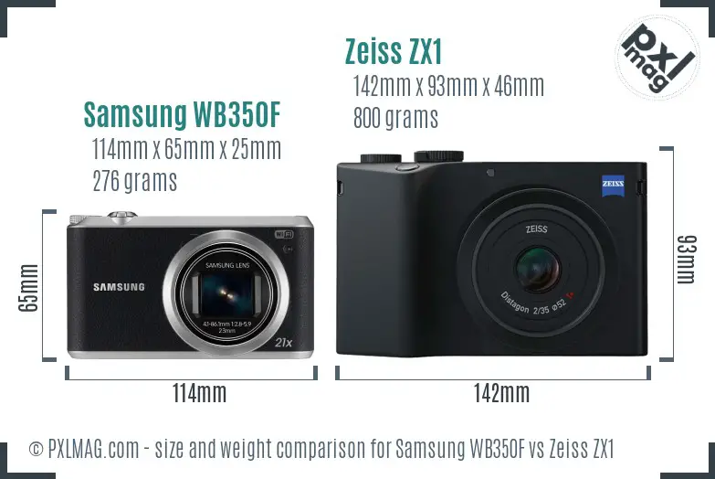 Size and ergonomics difference