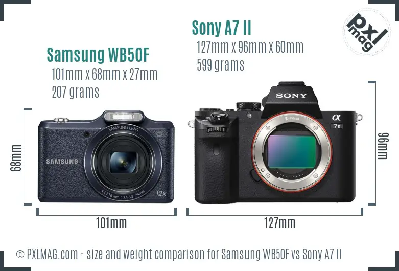 Samsung WB50F vs Sony A7 II size comparison
