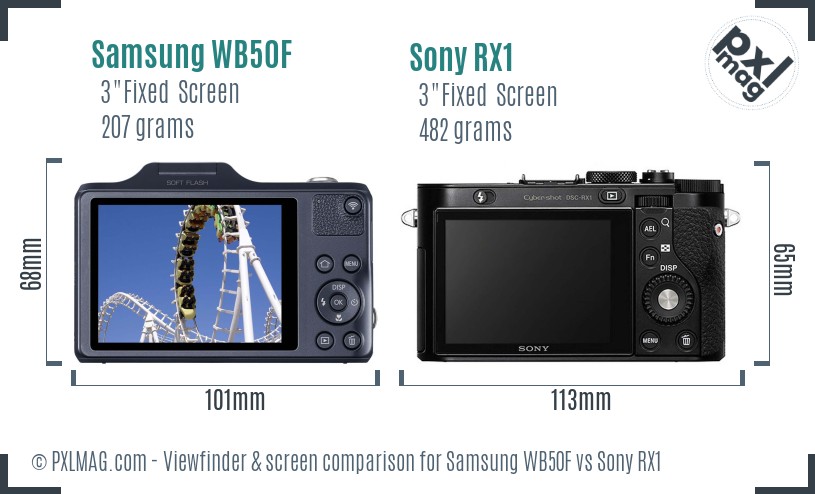 Samsung WB50F vs Sony RX1 Screen and Viewfinder comparison