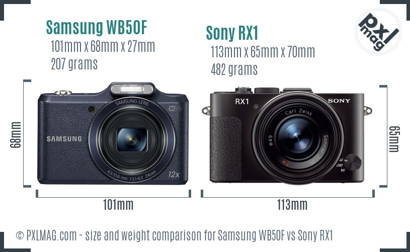 Samsung WB50F vs Sony RX1 size comparison Samsung WB50F vs Sony RX1 size comparison