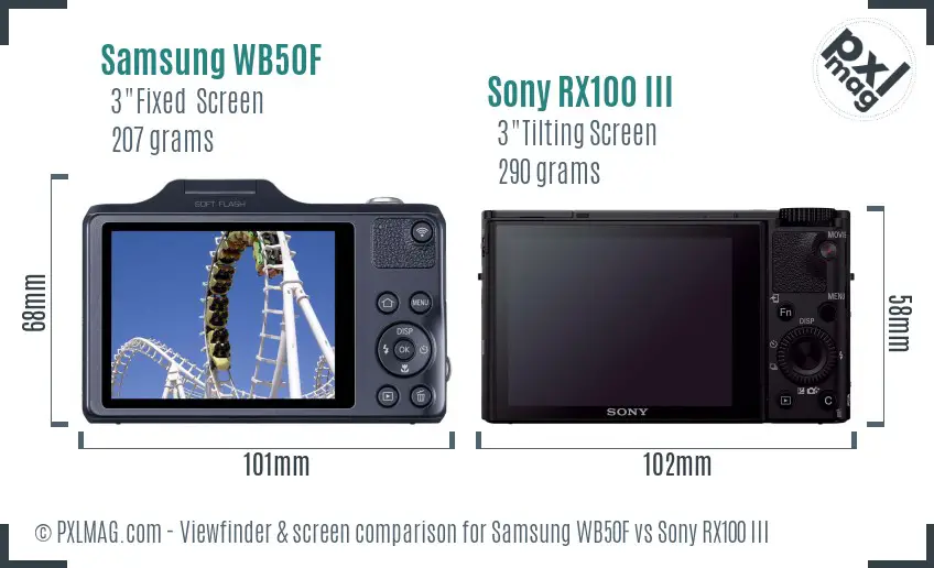 Samsung WB50F vs Sony RX100 III Screen and Viewfinder comparison