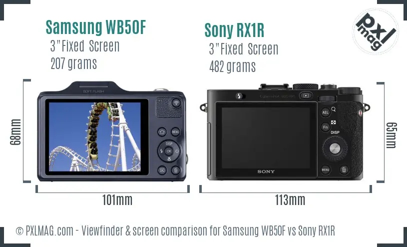 Samsung WB50F vs Sony RX1R Screen and Viewfinder comparison