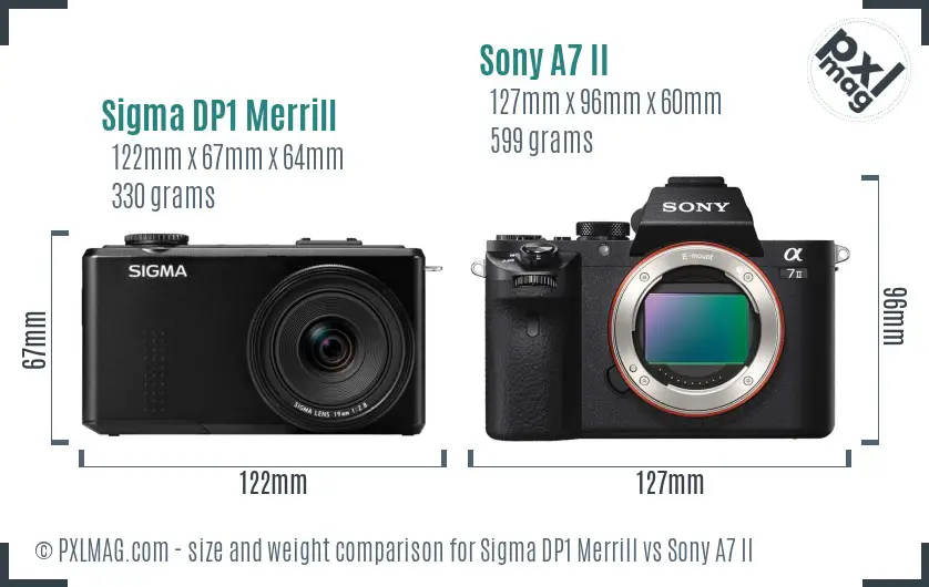 Sigma DP1 Merrill vs Sony A7 II size comparison