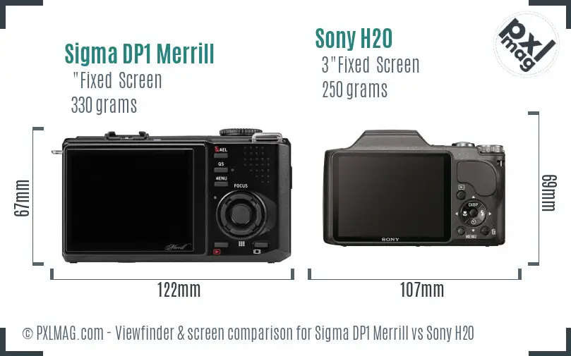 LCD screen and interface comparison