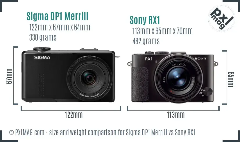 Sigma DP1 Merrill vs Sony RX1 size comparison