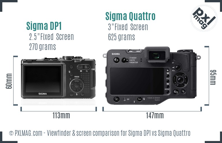 Sigma DP1 vs Sigma Quattro Screen and Viewfinder comparison