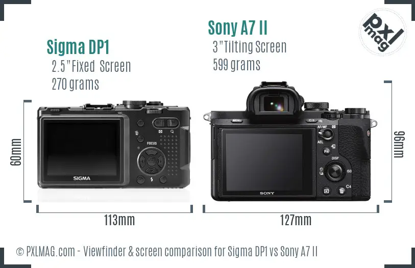 Sigma DP1 vs Sony A7 II Screen and Viewfinder comparison