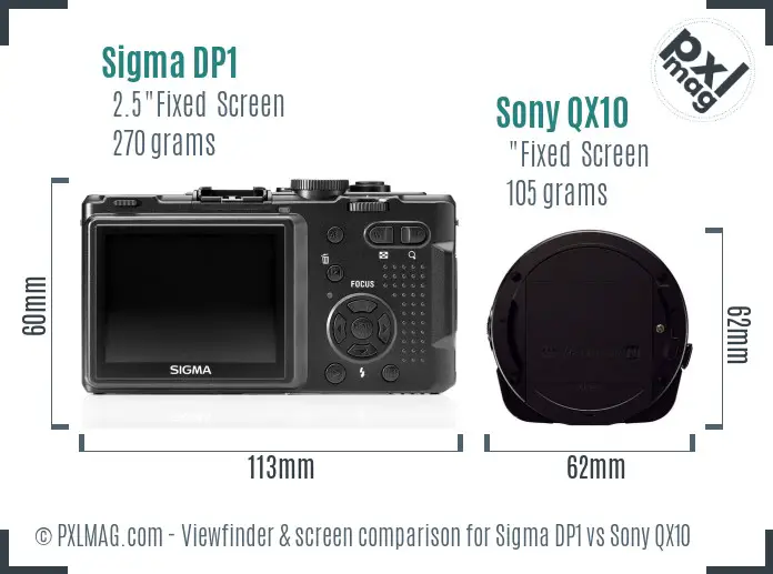 Sigma DP1 vs Sony QX10 Screen and Viewfinder comparison