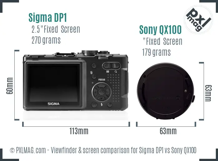 Sigma DP1 vs Sony QX100 Screen and Viewfinder comparison