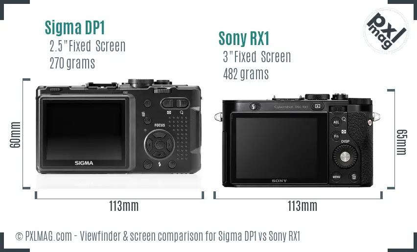 Sigma DP1 vs Sony RX1 Screen and Viewfinder comparison