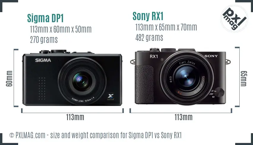 Sigma DP1 vs Sony RX1 size comparison