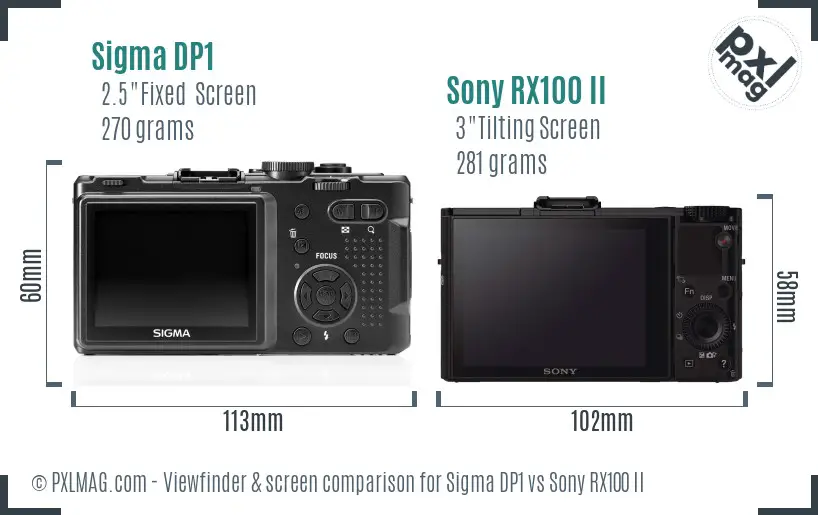 Sigma DP1 vs Sony RX100 II Screen and Viewfinder comparison