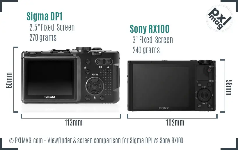 Sigma DP1 vs Sony RX100 Screen and Viewfinder comparison