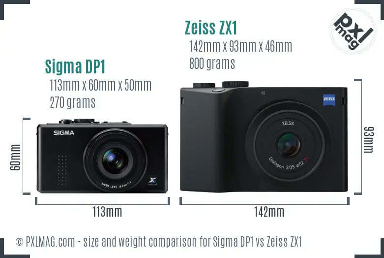 Sigma DP1 vs Zeiss ZX1 size comparison