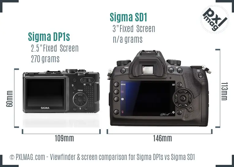 Sigma DP1s vs Sigma SD1 Screen and Viewfinder comparison