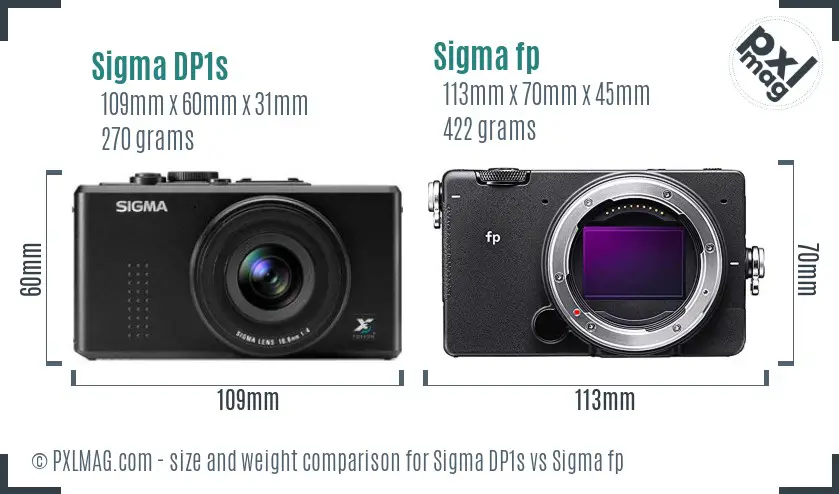 Sigma DP1s vs Sigma fp size comparison